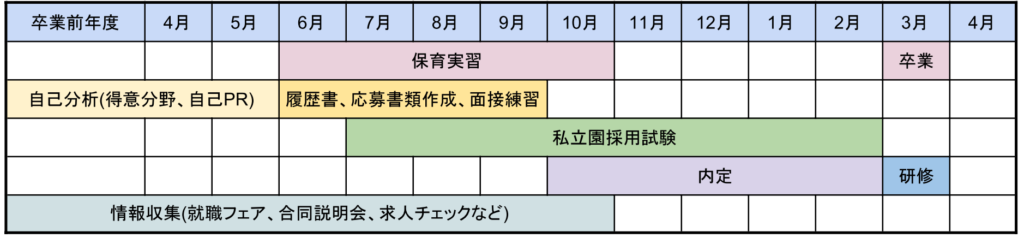 保育士_就活時期