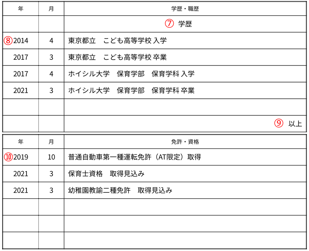 就活生必見 保育士の履歴書はどう書いたらいい 保育関連のお役立ち情報 Hoicil 就活生必見 保育士の履歴書はどう書いたらいい 保育関連のお役立ち情報 Hoicil